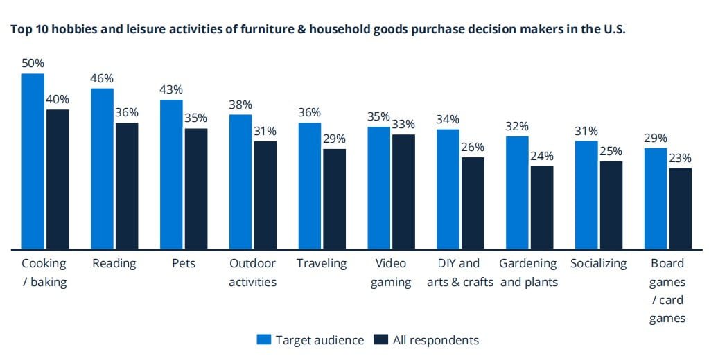 customer hobbies